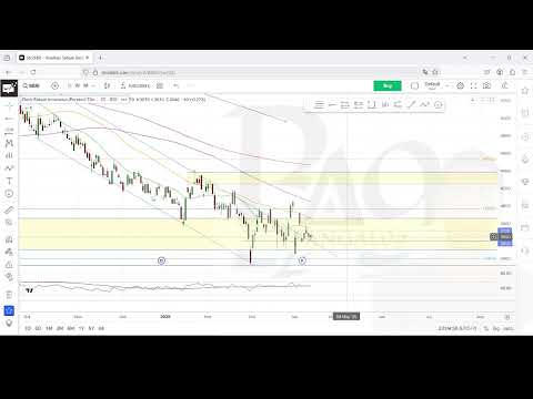 Analisis Saham Pilihan: HEAL, PTRO, BBRI, ADRO, TPIA, DATA Hingga 25 April 2025
