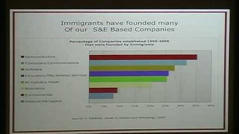 Engineering, Innovation, and the Challenges of the 21st Century