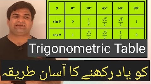 TRIGONOMETRIC TABLE I Prof. KHURRAM SHEHZAD MUGHAL I Easy Method
