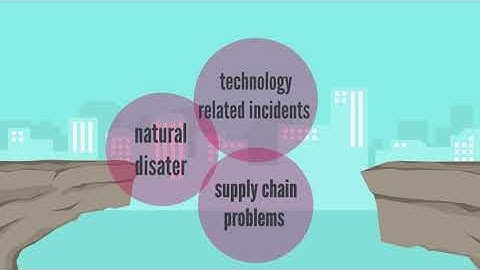 ISO 22301 - Business continuity management