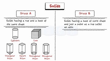 Projections Of Solids-Teaser Video