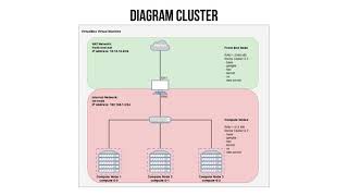 Tutorial Install Rocks Cluster 6.2 Virtualbox