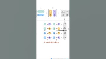 Dot Function in Python Numpy | Matrix Multiplication in Python #shortsvideo  #coding