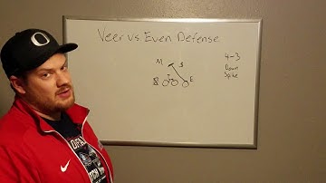 Veer vs. 4-3 defense - add-on to Part 2