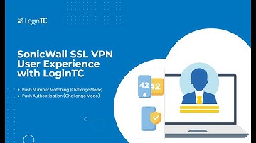 SonicWall Secure Remote Access SSL VPN (2FA/MFA) User Experience with Push Authentication