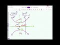 Standard forms of equations for Hyperbolas