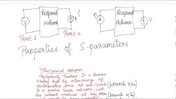 Properties of S parameters-Reciprocal networks, Unity property and Zero Property