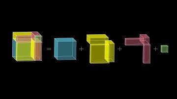 Completing square and cube.