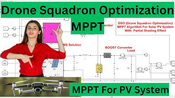 Drone Squadron Optimization MPPT | MPPT for PV system | Drone Squadron  | MPPT for PV array