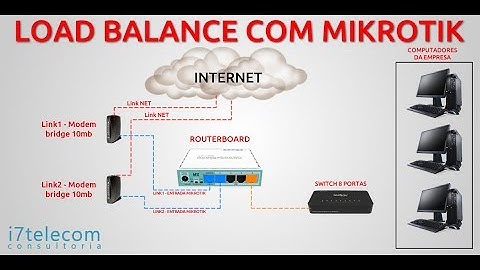 LOADBALANCE COM MIKROTIK - FAILOVER + ROTA RECURSIVA