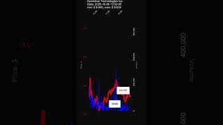 OPEN, Opendoor Technologies Inc., 2025-10-06, stock prices dynamics, stock of the day