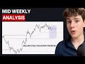 Mid Weekly Outlook (Fundamentals + Technicals)