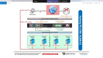 F5 BIGIP SNAT Configuration/LAB with Virual Server IP VIP