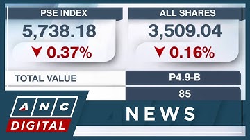 PSEi opens week lower at 5,738 | ANC