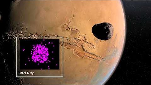 Learn About Solar System