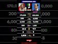 🔥Italy 🇮🇹vs Egypt 🇪🇬 Europe vs Africa Power Clash!⚔️ Military Power Comparison 2026💥Who is Stronger?