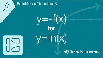 Quick! Graph y=-f(x) for f(x)=natural log of x