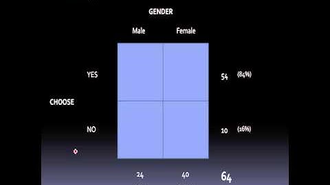 7. SPSS - bivariate, cross tab w/ chi square