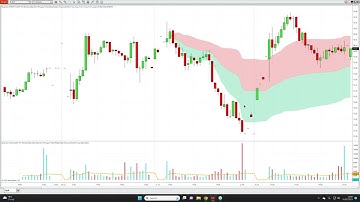 The AVWAP indicator in action on NinjaTrader & ETF XLP