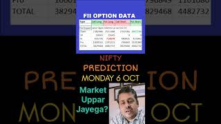 🔥 Nifty Prediction Monday | 6 Oct 2025 | Tomorrow Market Analysis | FII DII Data 🔮📈 #NiftyPrediction