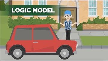 How to Create a Program Logic Model Using Backward Mapping