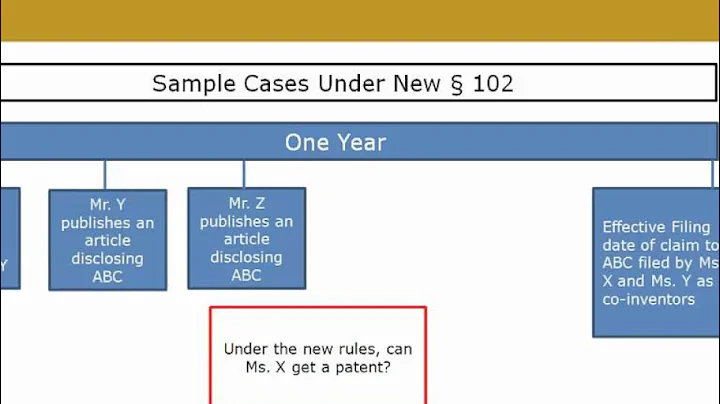Navigating the new risks and rewards of the America Invents Act for start-ups and entrepreneurs