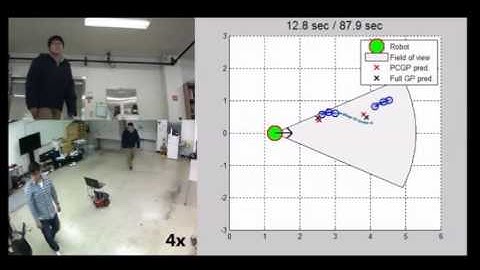 Principal Component Gaussian Process