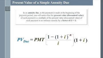 BA II Plus Future Value and Present Value Of Simple Annuity Due.