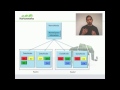 Hadoop Distributed File System (HDFS) Introduction