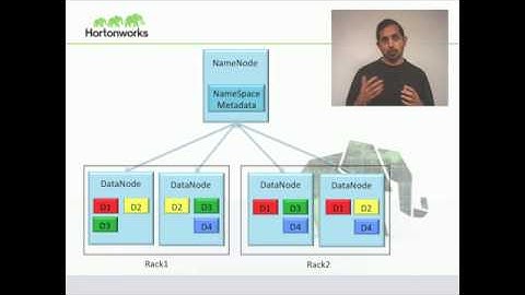 Hadoop Distributed File System (HDFS) Introduction