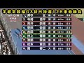 【競輪】宇都宮競輪G3初日特選12Rダイジェスト車券勝負⒉0260530