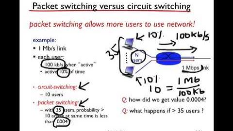 Packet Switching vs Circuit Switching