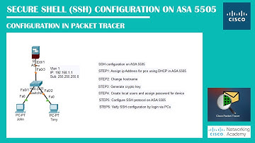 Secure Shell (SSH) Configuration On ASA 5505 In PacketTracer | Networking Academy | #ssh | #asa 5505