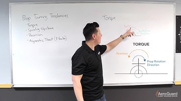 Propeller Turning Tendencies & P-Factor - AeroGuard Flight Training Center