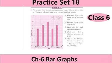 6th Std Math Practice Set 18 / Bar Graphs / Standard 6 practice set 18 Maharashtra  Board