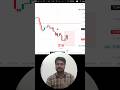 Learn & and learn |Learn to Analyze Charts in 50 sec | Share Market Trading Tips for Beginners