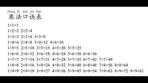 Chinese 乘法口诀表
