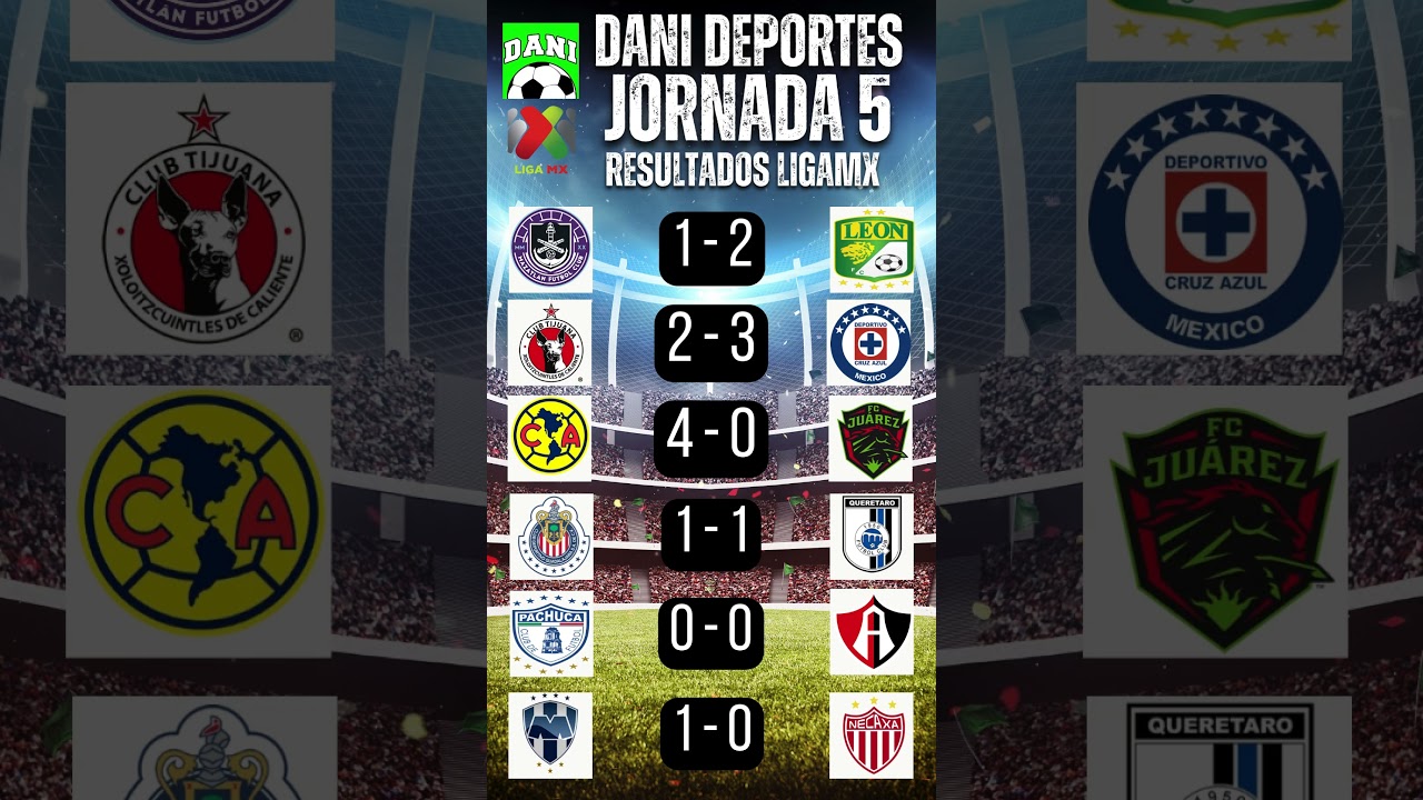 🔴RESULTADOS JORNADA 5 CLAUSURA 2025 