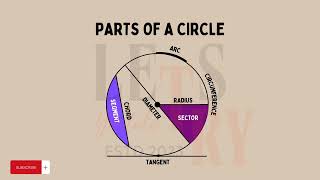 The Mysteries of Circles: A Comprehensive Guide to the Parts of a Circle | Math Education Explained"