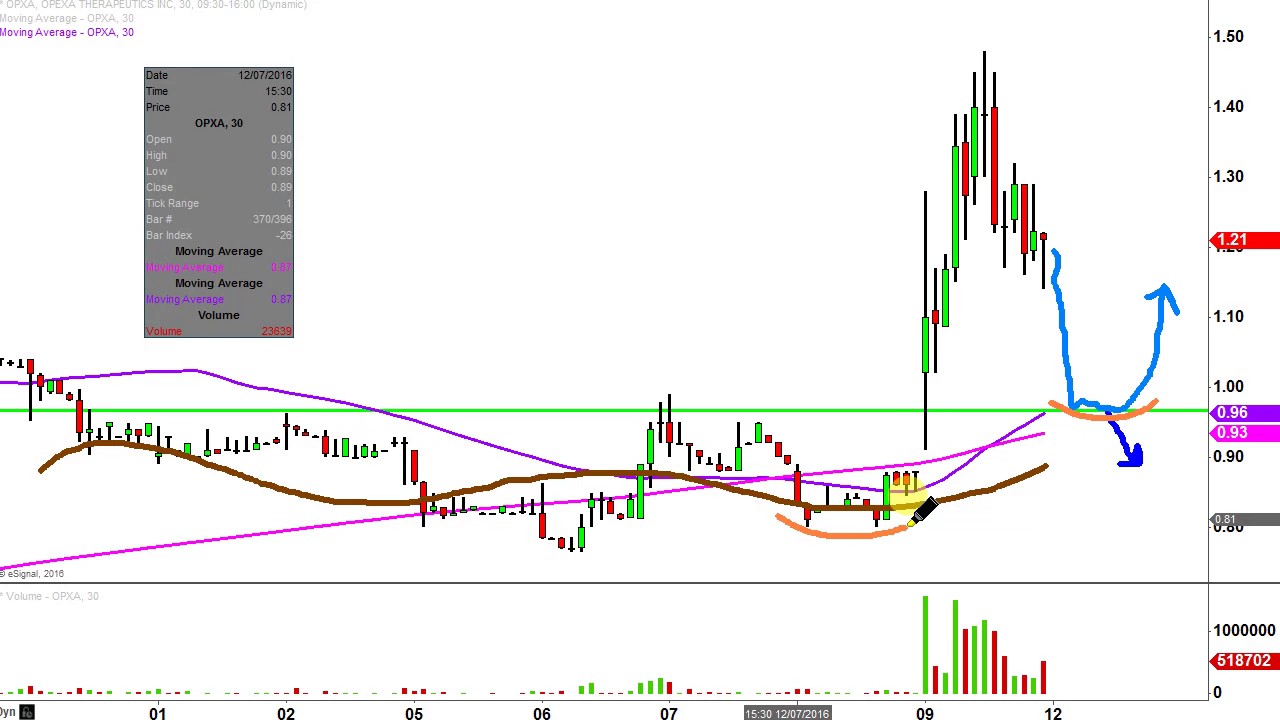 Opxa Stock Chart