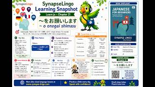 ja learn A1 Book 1 Ch.21: Polite Requests | 〜をお願いします