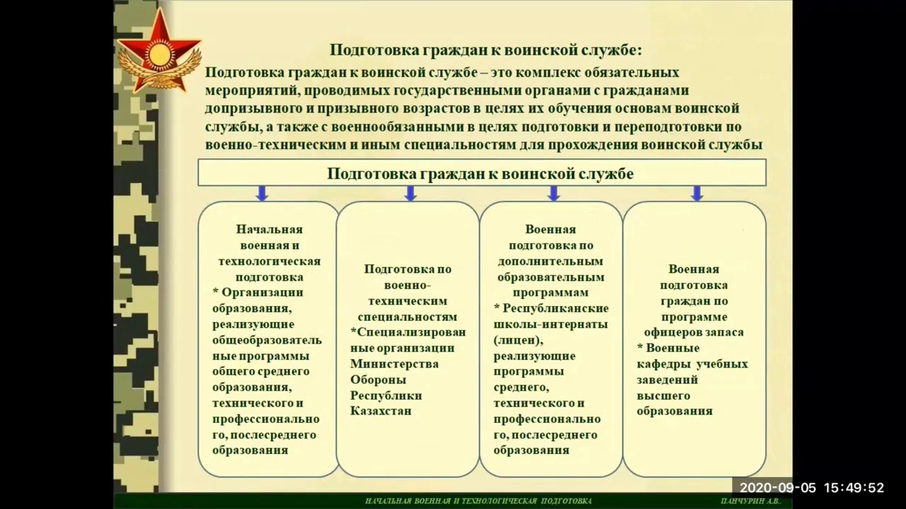 Обязанности граждан рф по воинскому учету. Задачи по воинскому учету. Военные должности. Обязанности граждан по воинскому учету. Цели и задачи воинского учета.