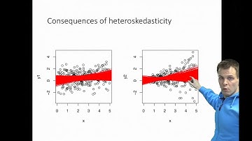 Heteroskedasticity of error term