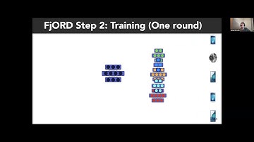 Fair and Accurate Federated Learning under heterogeneous targets with Ordered Dropout