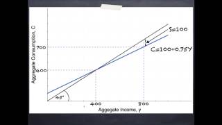 Aggregate Expenditures And Equilibrium