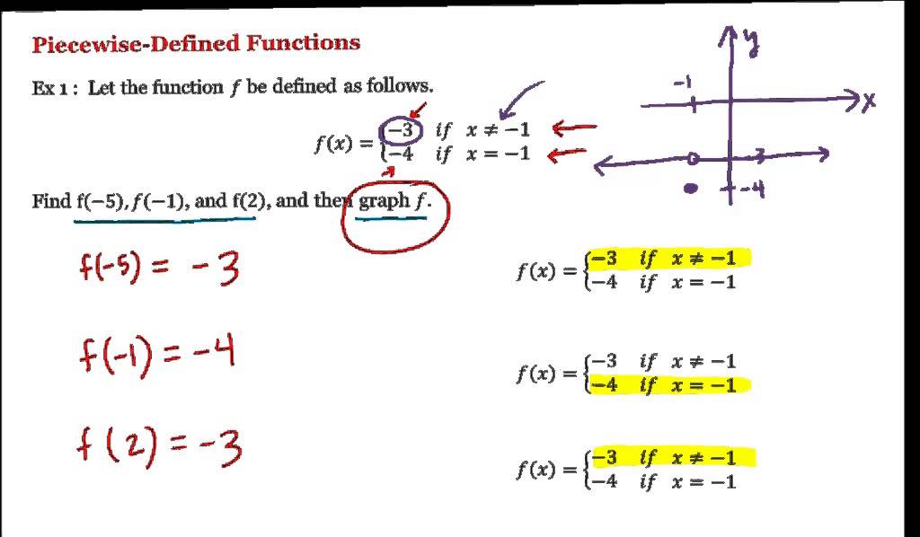 piecewise defined functions