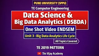DSBDA Unit 3 | One Shot Video | TE Computer Engineering | #Sppu University | 19 Pattern ENDSEM EXAM