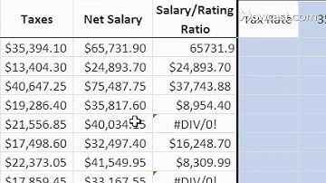 Comment comprendre les messages d