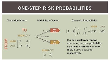 Finite Math: One-step Markov Chains