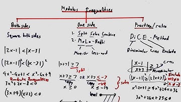 S1C2 Inequalities and Modulus Inequalities (5:55) : Big Picture Summary
